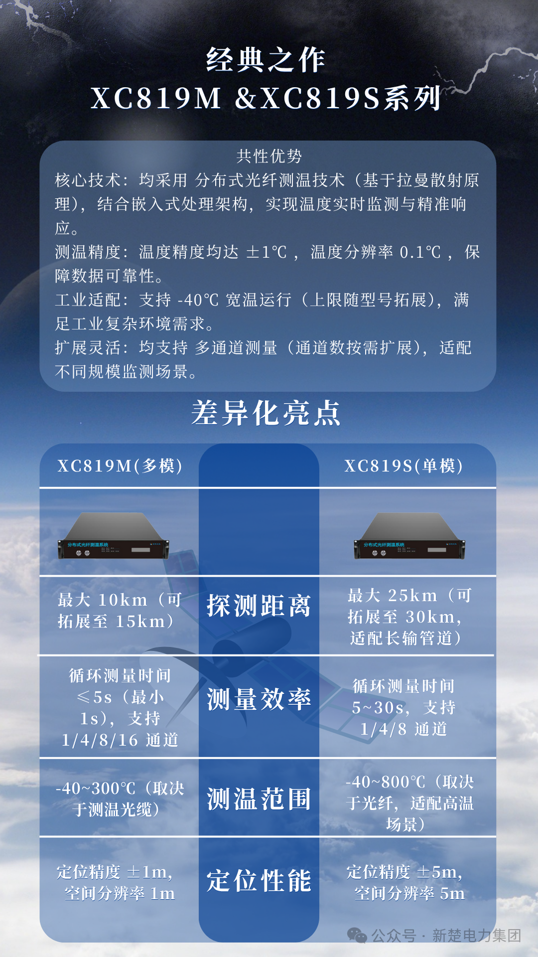 基于光纖傳感在熱力管網(wǎng)的檢漏應用技術(shù)